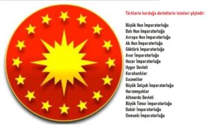 Cumhurbaşkanlığı Forsundaki 16 Yıldızın Anlamı